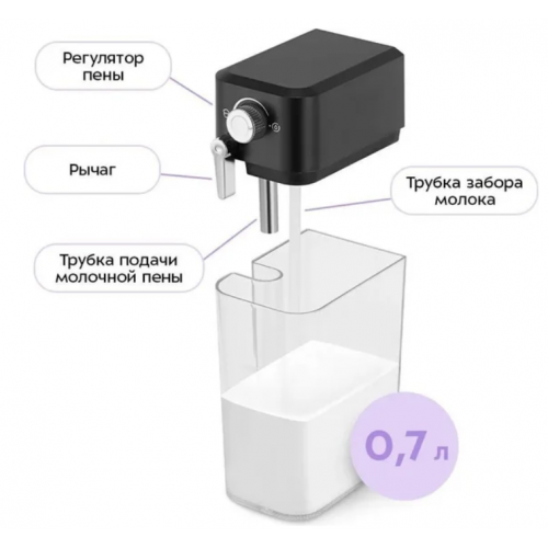 Рожковая кофеварка Kitfort KT-7617
