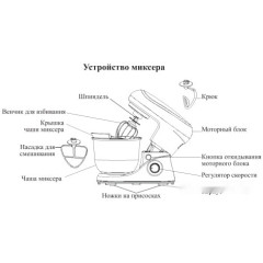 Кухонный комбайн Kitfort KT-3046-1