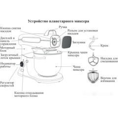 Кухонный комбайн Kitfort KT-3037-3