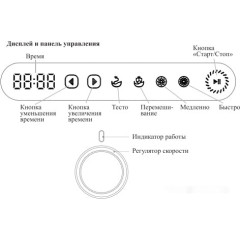 Кухонный комбайн Kitfort KT-3037-3