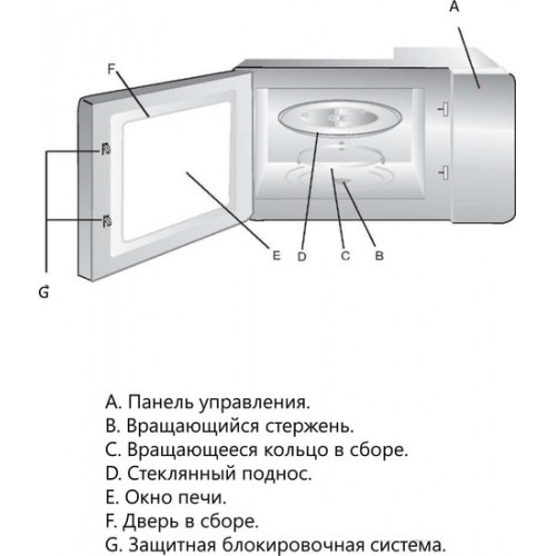 Микроволновая печь AKPO MEA 925 08 SEP01 IV