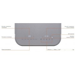 Настольная плита Bork U502