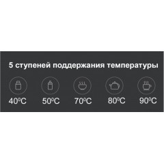 Электрический чайник Xiaomi Mi Smart Kettle Pro MJHWSH02YM