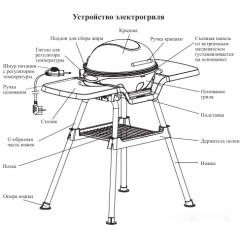 Электрогриль Kitfort KT-1658