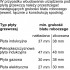 Духовой шкаф Bosch Serie 8 HBG7242B1