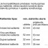 Духовой шкаф Bosch Serie 8 CMG978NB1