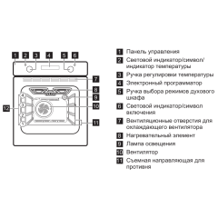 Духовой шкаф Electrolux EZB52410AW