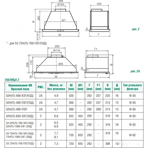 Вытяжка Elikor Врезной блок 52Н-650-Э3Д