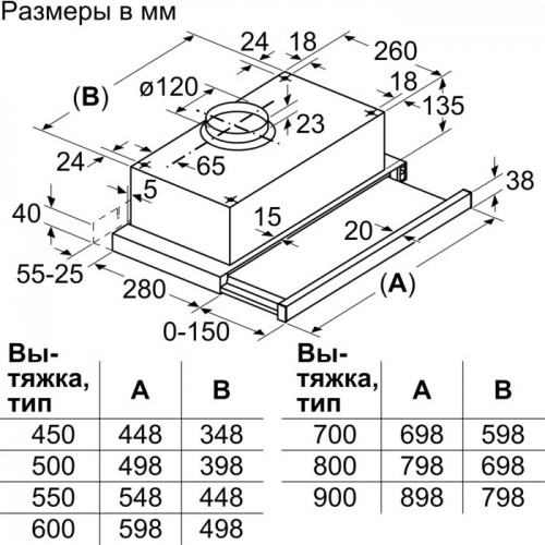 Вытяжка Bosch DFT63CA60Q