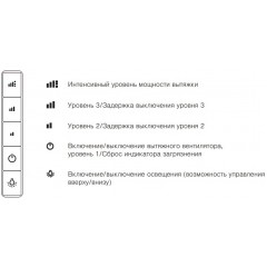 Вытяжка V-ZUG DFSG6c