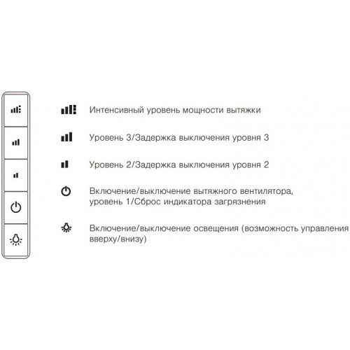 Вытяжка V-ZUG DFSG9c