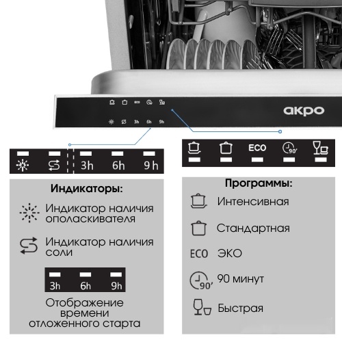 Посудомоечная машина AKPO ZMA60 Series 4