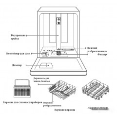 Посудомоечная машина AKPO ZMA60 Series 3