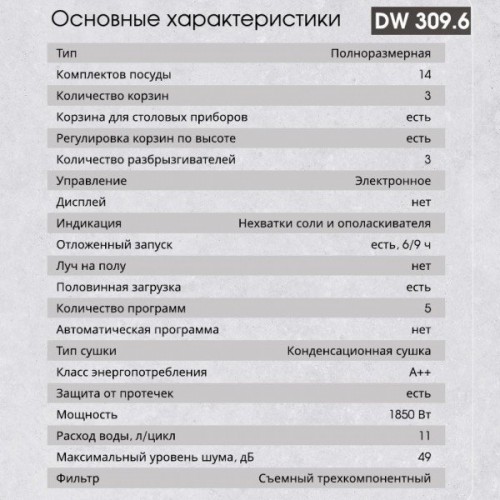 Посудомоечная машина Zigmund & Shtain DW 309.6
