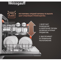 Посудомоечная машина Weissgauff BDW 6037 Inverter AutoOpen Infolight
