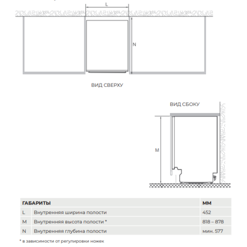 Посудомоечная машина Candy CI 1A7E1AB-08