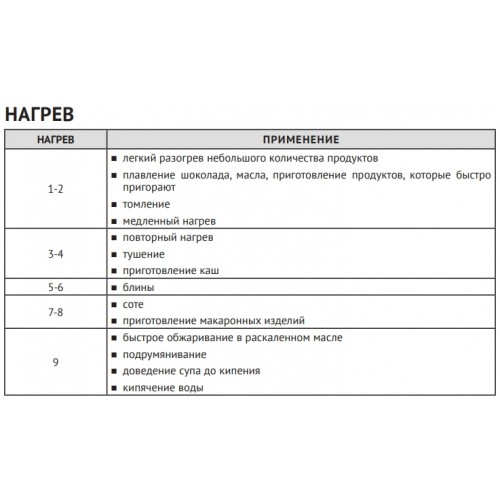 Варочная панель Korting HI 64560 BB