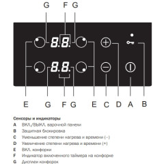 Варочная панель Korting HI 64042 B