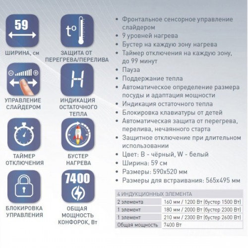 Варочная панель Zigmund & Shtain CI 35.6 W