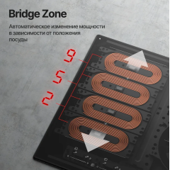 Варочная панель Kuppersberg ICI 616