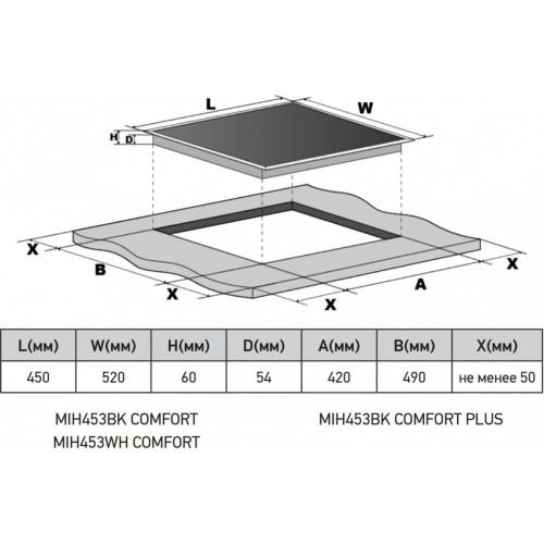 Варочная панель Meferi MIH453BK Comfort