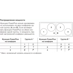 Варочная панель V-ZUG CTI4T-31142