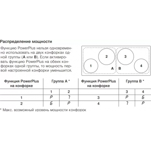 Варочная панель V-ZUG CTI4T-31142