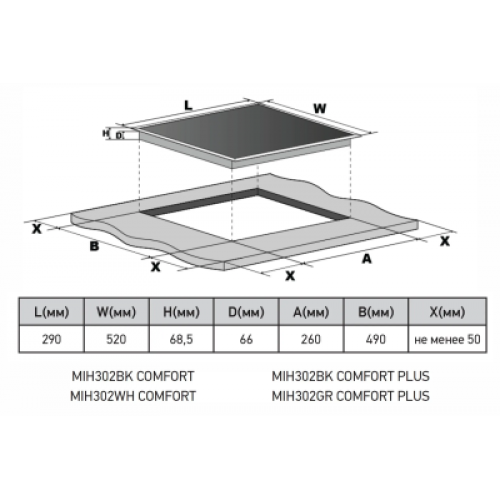 Варочная панель Meferi MIH302GR COMFORT PLUS