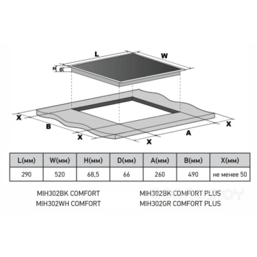 Варочная панель Meferi MIH302BK COMFORT PLUS