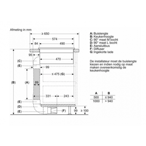 Варочная панель Bosch Serie 4 PVS811B16E