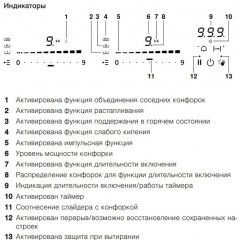 Варочная панель V-ZUG GAS411GSAZ