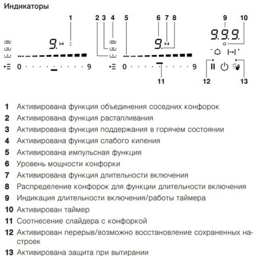 Варочная панель V-ZUG GAS411GSAZ