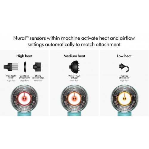 Фен Dyson HD16 Supersonic Nural (керамическая патина/топаз)