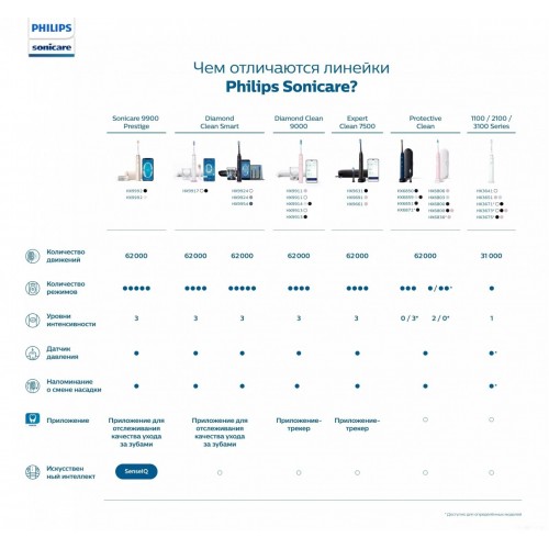 Электрическая зубная щетка Philips HX6800/35