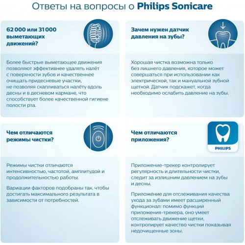 Электрическая зубная щетка Philips HX9911/09