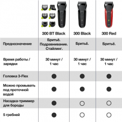 Электробритва мужская Braun Series 3 Shave&Style 300BT