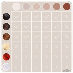 Фотоэпилятор Braun Silk-expert Pro 3 IPL PL 3000