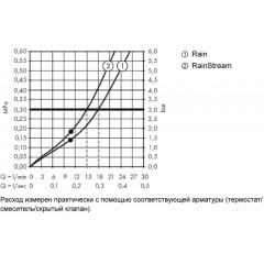 Душевая система Hansgrohe Rainmaker Select 460 2jet 24005600 (черный/хром)