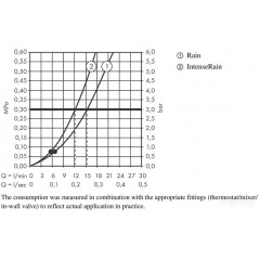 Душевая система Hansgrohe Vernis Blend 26422670 (черный матовый)