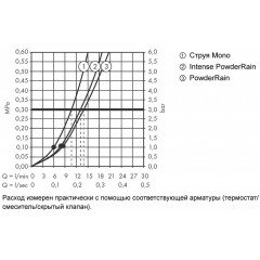 Душевая система Hansgrohe Rainfinity 130 3jet 26852000 (хром)