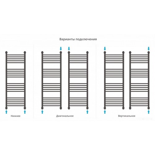 Полотенцесушитель Сунержа Богема+ прямая 1200х400 31-0220-1240