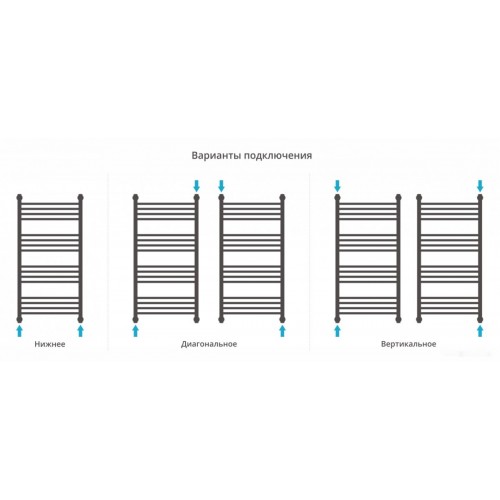 Полотенцесушитель Сунержа Богема+ выгнутая 1000х500 020-0221-1050