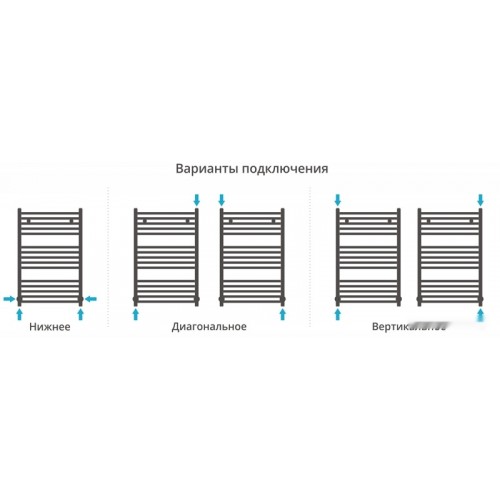 Полотенцесушитель Сунержа Аркус 800x500 00-0251-8050