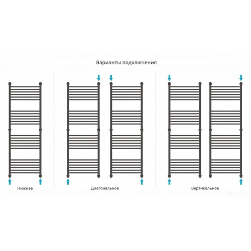 Полотенцесушитель Сунержа Богема+ прямая 1500х500 31-0220-1550