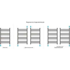 Полотенцесушитель Сунержа Флюид+ 1000x600 00-0222-1060
