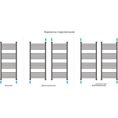 Полотенцесушитель Сунержа Флюид+ 1200x500 00-0222-1250