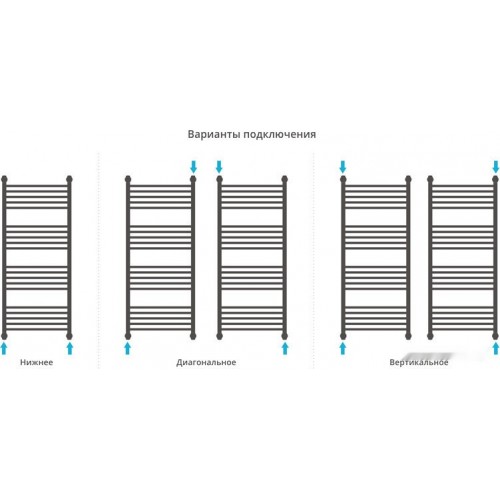 Полотенцесушитель Сунержа Флюид+ 1200x500 00-0222-1250