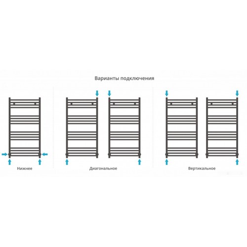 Полотенцесушитель Сунержа Аркус 1000х500 30-0251-1050