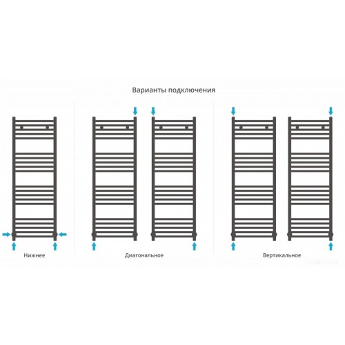 Полотенцесушитель Сунержа Модус 1200х400 03-0250-1240