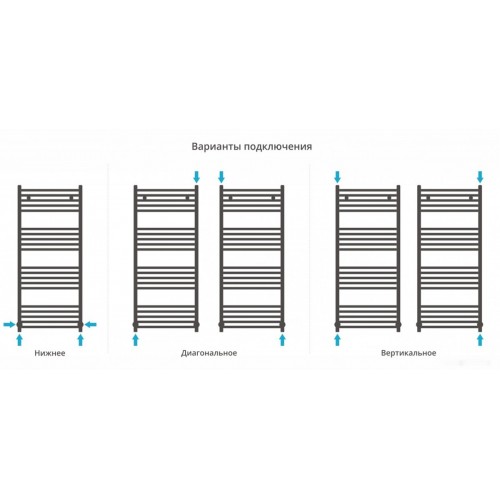 Полотенцесушитель Сунержа Модус 1200х500 8025-0250-1250